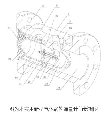 气体涡轮流量计的工作原理及设计