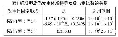 标准型旋涡发生体斯特劳哈数与雷诺数的关系