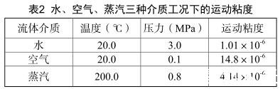 水、空气、蒸汽三种介质工况下的运动粘度