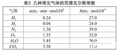 几种常见气体的范德瓦尔斯常数